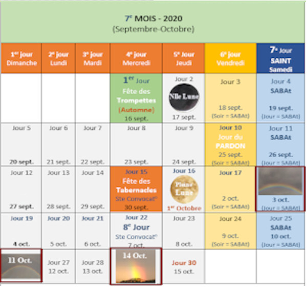 Image - Calendrier Saint : 7e Mois - Arcs-En-Ciel