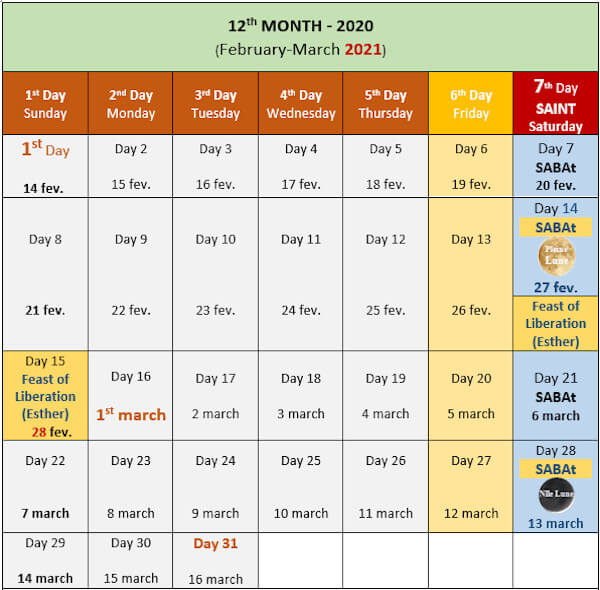 Image - Calendar Saint 12th Month